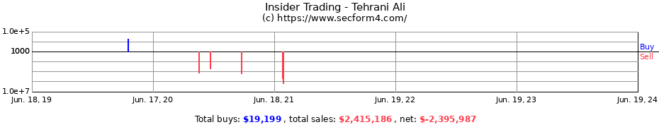 Insider Trading Transactions for Tehrani Ali
