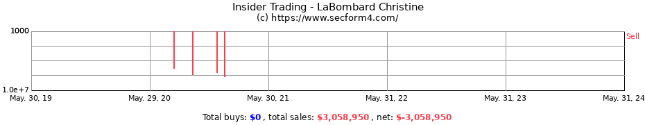 Insider Trading Transactions for LaBombard Christine