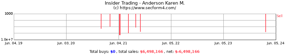 Insider Trading Transactions for Anderson Karen M.