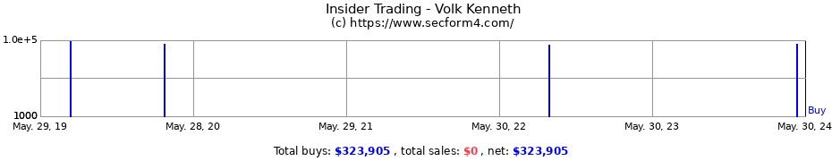 Insider Trading Transactions for Volk Kenneth