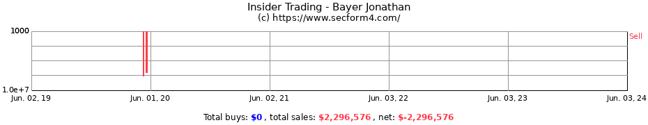 Insider Trading Transactions for Bayer Jonathan