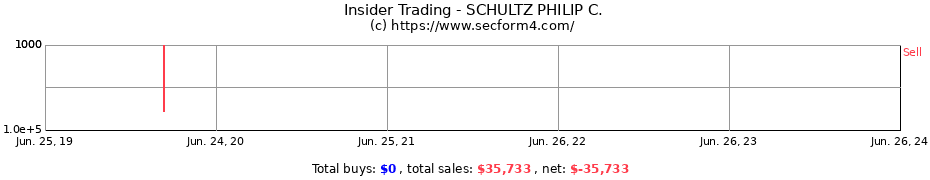 Insider Trading Transactions for SCHULTZ PHILIP C.
