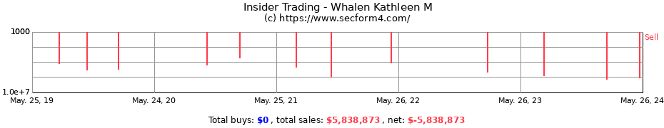 Insider Trading Transactions for Whalen Kathleen M