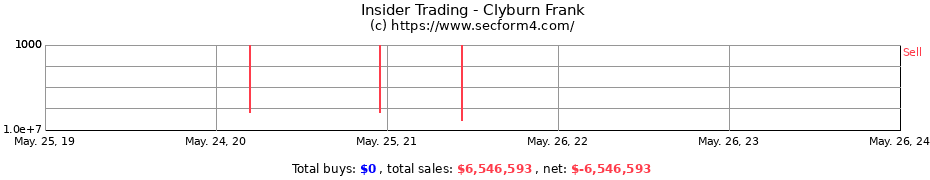Insider Trading Transactions for Clyburn Frank