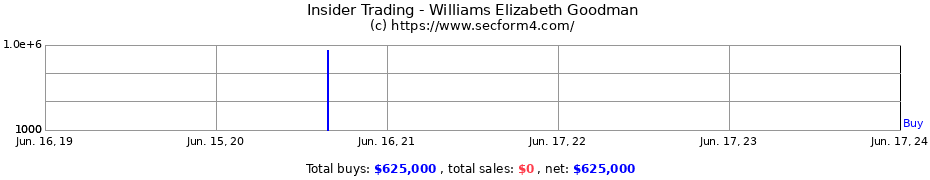 Insider Trading Transactions for Williams Elizabeth Goodman
