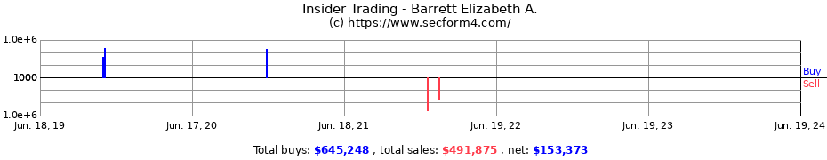 Insider Trading Transactions for Barrett Elizabeth A.