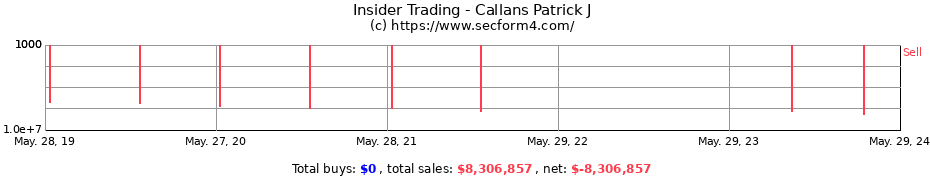 Insider Trading Transactions for Callans Patrick J