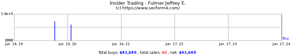 Insider Trading Transactions for Fulmer Jeffrey E.