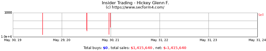 Insider Trading Transactions for Hickey Glenn F.