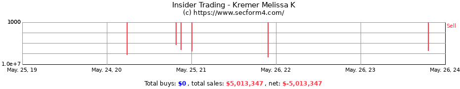 Insider Trading Transactions for Kremer Melissa K