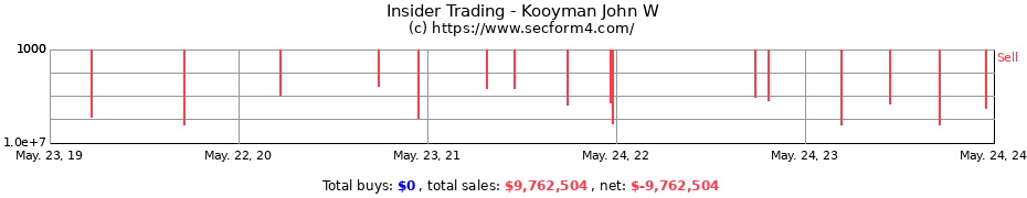 Insider Trading Transactions for Kooyman John W