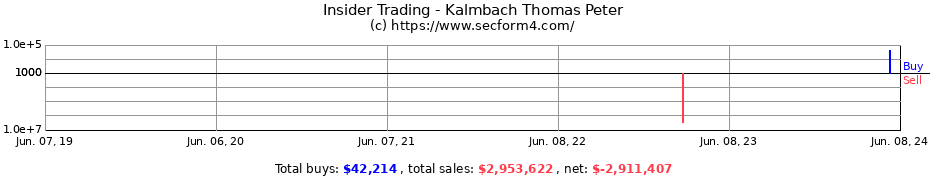 Insider Trading Transactions for Kalmbach Thomas Peter