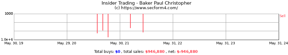 Insider Trading Transactions for Baker Paul Christopher