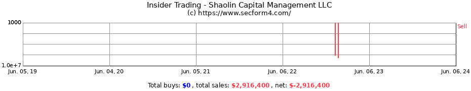 Insider Trading Transactions for Shaolin Capital Management LLC