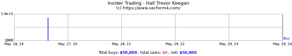 Insider Trading Transactions for Hall Trevor Keegan
