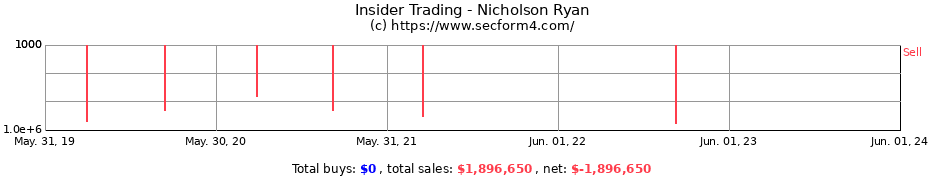 Insider Trading Transactions for Nicholson Ryan