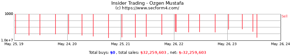 Insider Trading Transactions for Ozgen Mustafa