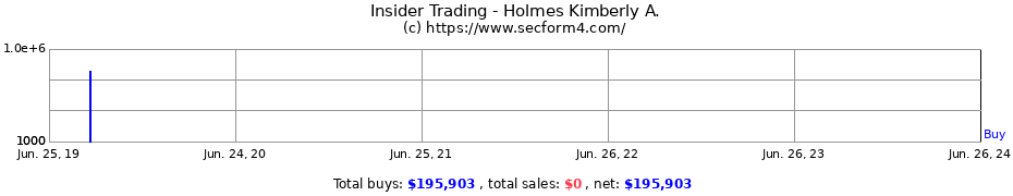 Insider Trading Transactions for Holmes Kimberly A.
