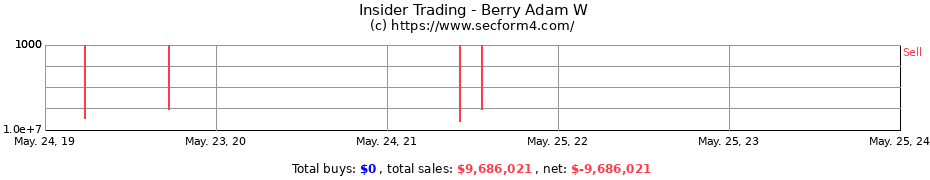Insider Trading Transactions for Berry Adam W