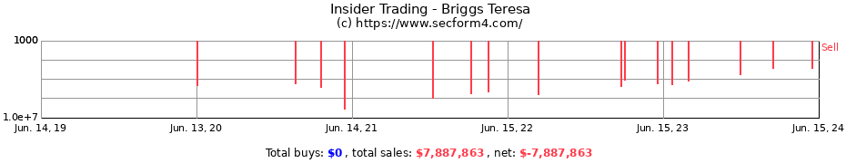 Insider Trading Transactions for Briggs Teresa