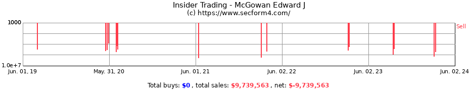 Insider Trading Transactions for McGowan Edward J