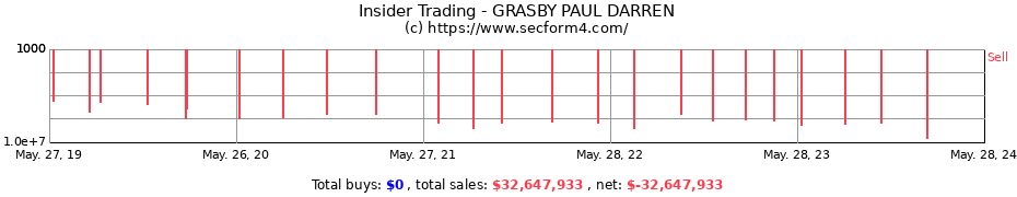 Insider Trading Transactions for GRASBY PAUL DARREN