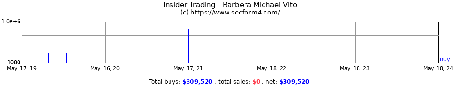 Insider Trading Transactions for Barbera Michael Vito