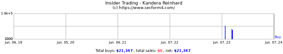 Insider Trading Transactions for Kandera Reinhard