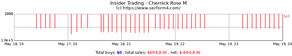 Insider Trading Transactions for Chernick Rose M