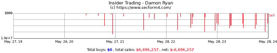 Insider Trading Transactions for Damon Ryan