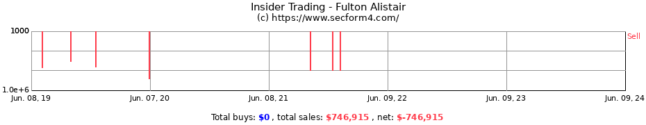 Insider Trading Transactions for Fulton Alistair