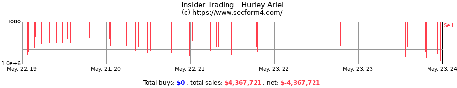 Insider Trading Transactions for Hurley Ariel