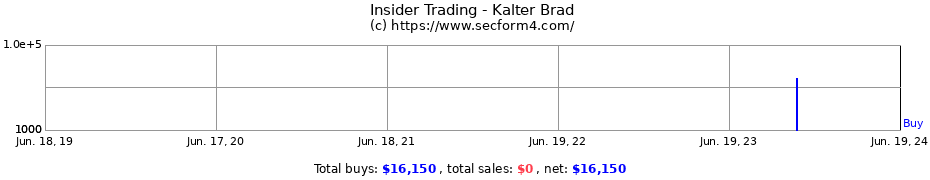 Insider Trading Transactions for Kalter Brad