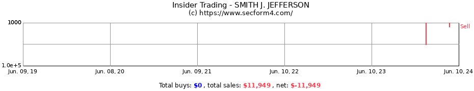 Insider Trading Transactions for SMITH J. JEFFERSON