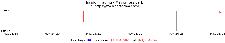 Insider Trading Transactions for Mayer Jessica L
