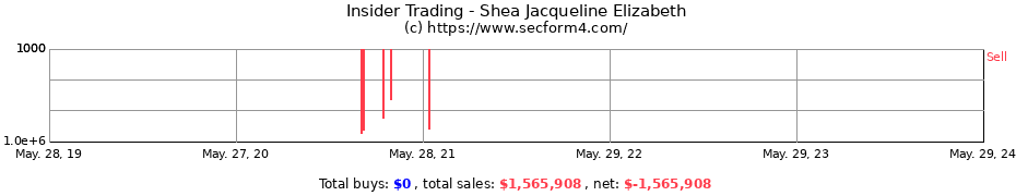 Insider Trading Transactions for Shea Jacqueline Elizabeth