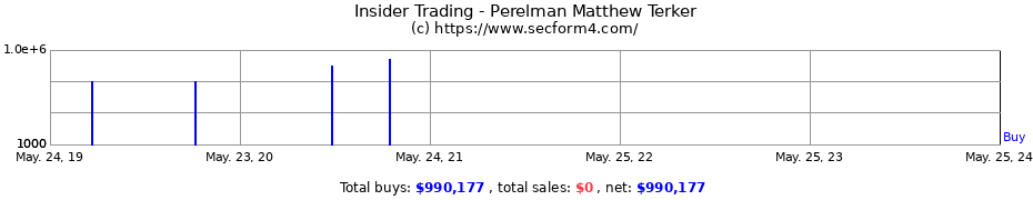 Insider Trading Transactions for Perelman Matthew Terker