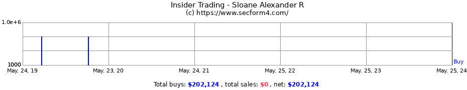 Insider Trading Transactions for Sloane Alexander R