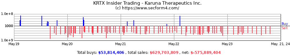 Insider Trading Transactions for Karuna Therapeutics Inc.