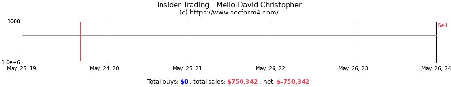 Insider Trading Transactions for Mello David Christopher