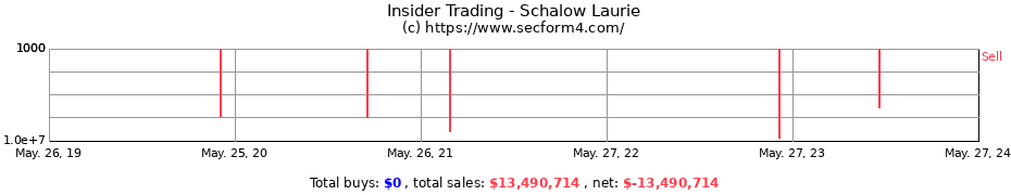Insider Trading Transactions for Schalow Laurie