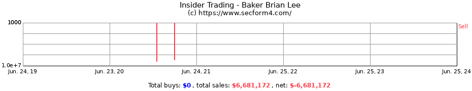 Insider Trading Transactions for Baker Brian Lee