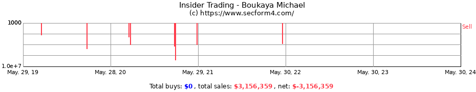 Insider Trading Transactions for Boukaya Michael