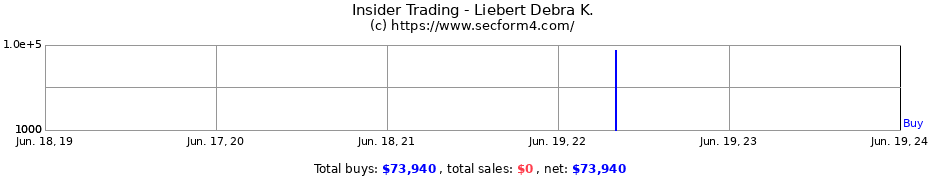 Insider Trading Transactions for Liebert Debra K.