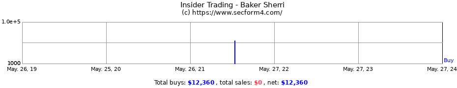 Insider Trading Transactions for Baker Sherri