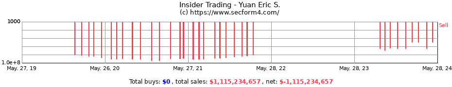 Insider Trading Transactions for Yuan Eric S.