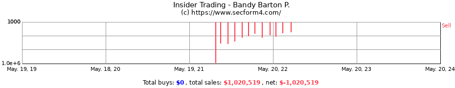 Insider Trading Transactions for Bandy Barton P.