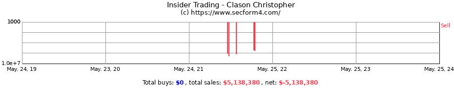 Insider Trading Transactions for Clason Christopher