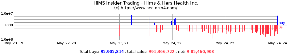 Insider Trading Transactions for Hims & Hers Health Inc.