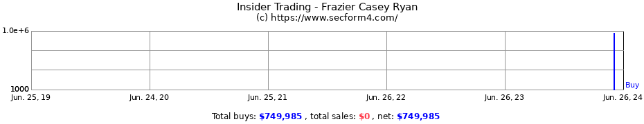 Insider Trading Transactions for Frazier Casey Ryan